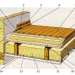 Izolarea fonică a podelei în apartament sub șapă și casa cu mâinile lor