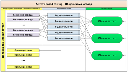 Activity-based costing і activity-based budgeting