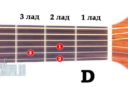течност педал Нейпиър класическа китара акорди за китара - pro-pp.com
