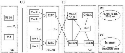 Архітектура протоколу транспортної мережі