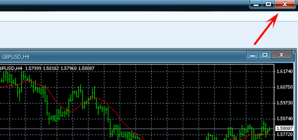 Tranzacționare automată la Forex