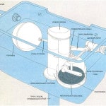 Tank a WC, hogyan kell megjavítani magad