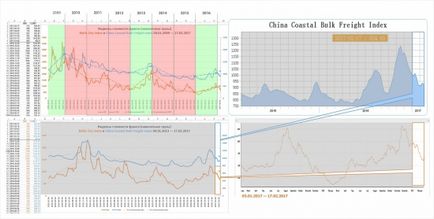 Baltic dry index