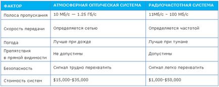 Бездротова оптика аолс