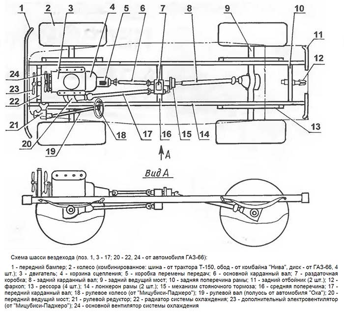 Desene ale autovehiculelor de teren autopropulsate