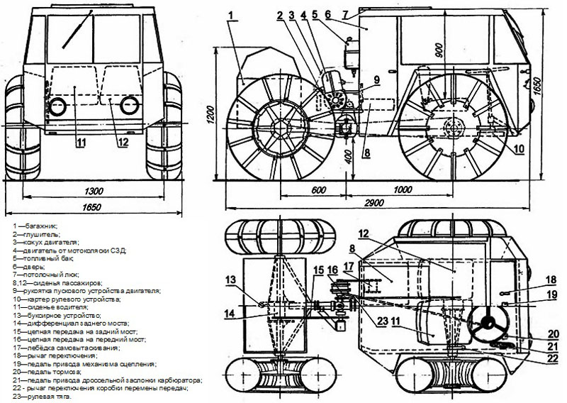 Desene ale autovehiculelor de teren autopropulsate