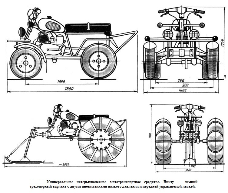 Desene ale autovehiculelor de teren autopropulsate