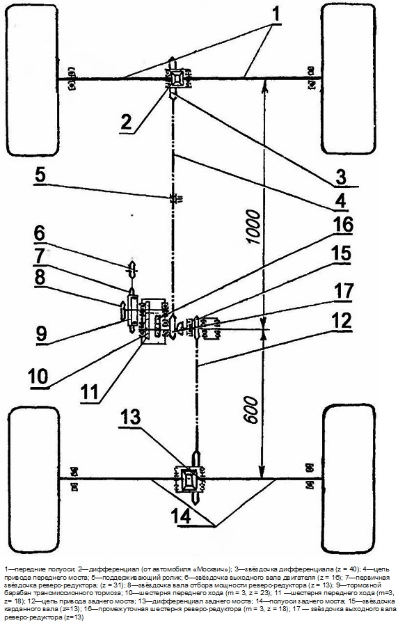 Desene ale autovehiculelor de teren autopropulsate