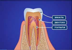 Ce se poate face daca dintele doare