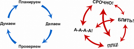 Що ще додати до інтранету