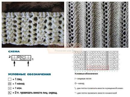 Що таке виворітна петля в в'язанні - планета в'язання в'язання спицями