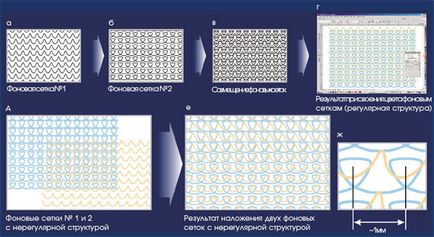 Corel Draw - képezi a Pass és azonosítása