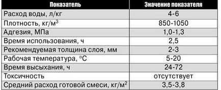 Декоративна штукатурка в інтер'єрі варіанти обробки