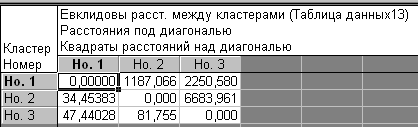 Дендрограмма, побудована методом повного зв'язку дендрограмма, побудована методом Варда