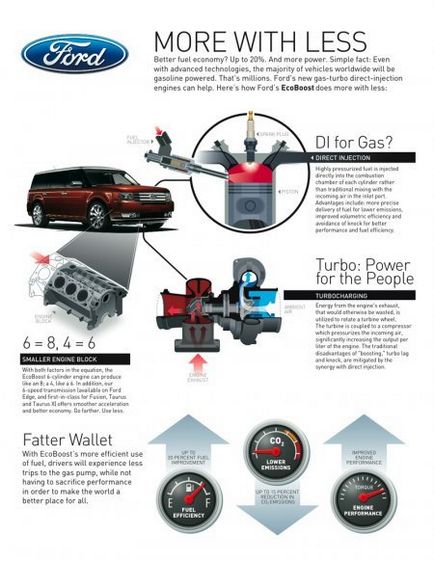 Motor EcoBoost felülvizsgálata és a hódítás Európa (az első fele) Motor EcoBoost felülvizsgálata és a hódítás Európa