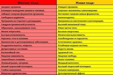 Їжа жива і мертва, щаслива корова