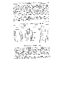 Charge Effective - Manual de Chimie 21