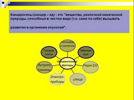 Ecologia locuinței - prezentare