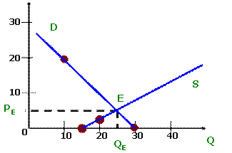 Economia Gaisin