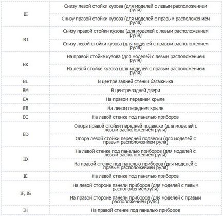 Diagrame schematice ale schemelor detaliate Toyota Corolla și o descriere a simbolurilor