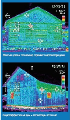 Case eficiente din punct de vedere energetic în Yakutia