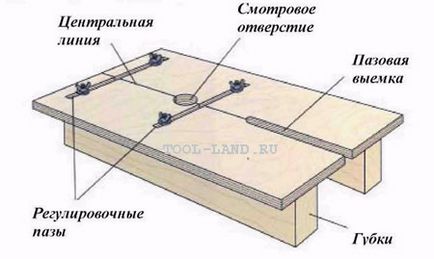 Enciclopedia de tehnologii și tehnici - dispozitive de frezare a canelurilor pe suprafețe înguste