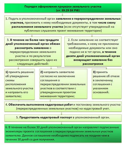 Якщо зайняли ділянку що робити при самовільному зайнятті вашої ділянки (2017), компанія «велика