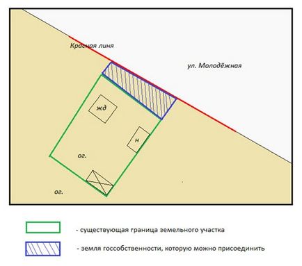 Dacă ați luat un site ce să faceți atunci când ați ocupat neautorizat site-ul dvs. (2017), compania 