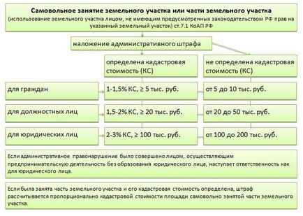 Якщо зайняли ділянку що робити при самовільному зайнятті вашої ділянки (2017), компанія «велика