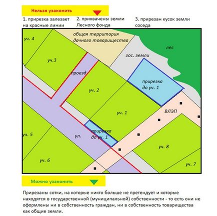 Якщо зайняли ділянку що робити при самовільному зайнятті вашої ділянки (2017), компанія «велика