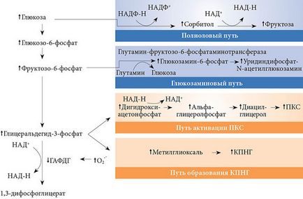 Фруктоза, яку ви не їсте що потрібно знати, щоб не нашкодити