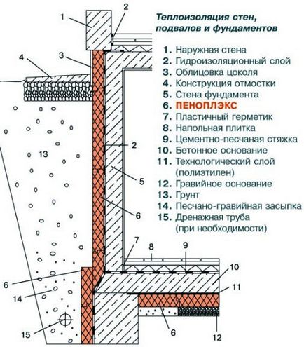 Vízszigetelő garázs fontos részleteket és hasznos tanácsokat