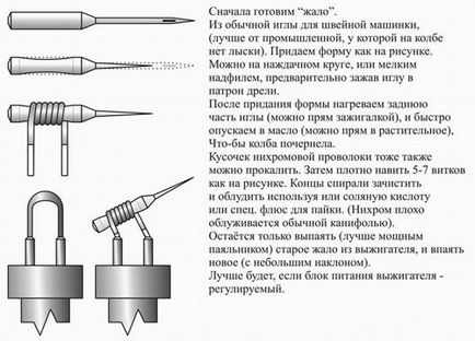 Гільйошування - що це