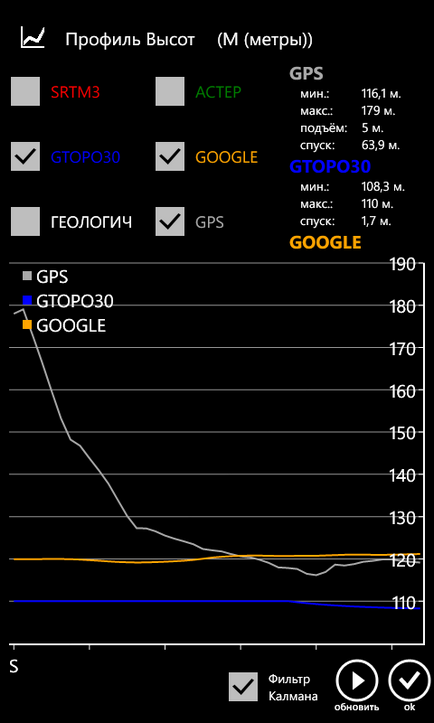 Calculator GPS - Ghid de Oecumene