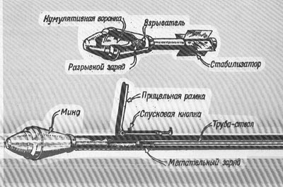 Lansator de grenade - faustpatrone - (germaniu) - istoricul creației, descrierea, caracteristicile, fotografia, schema,
