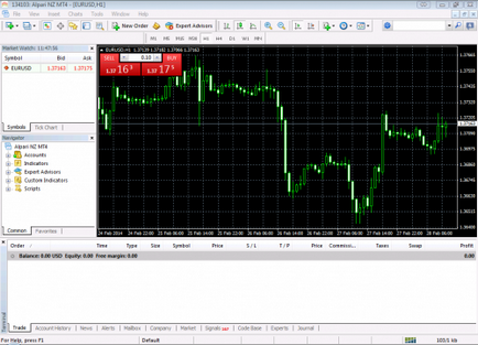 kézi kereskedési utánzás MetaTrader 4 automatizált kereskedési tanácsadók nélkül, megatrader - Spread Trading