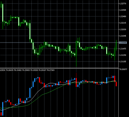 Indicator al indicelui dolarului usdx - indicatori - catalogul de fișiere - semnale de tranzacționare forex