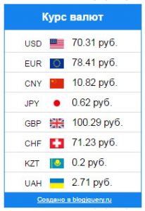 Інформер валют для сайту