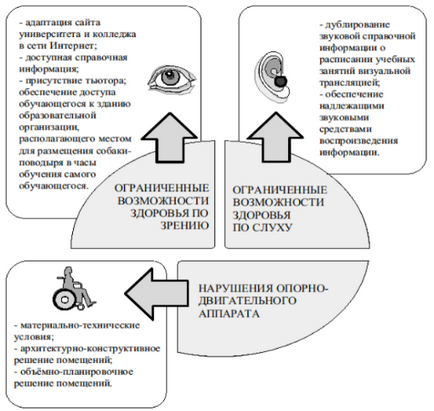 Educația incluzivă ca parametru al mediului educațional al colegiului