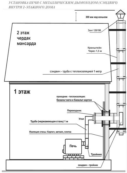 Instrucțiuni de utilizare și diagramă de instalare a fabricii de bere cu plită, centru de cuptoare și