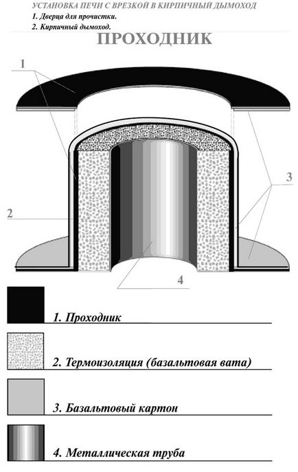 Instrucțiuni de utilizare și diagramă de instalare a fabricii de bere cu plită, centru de cuptoare și