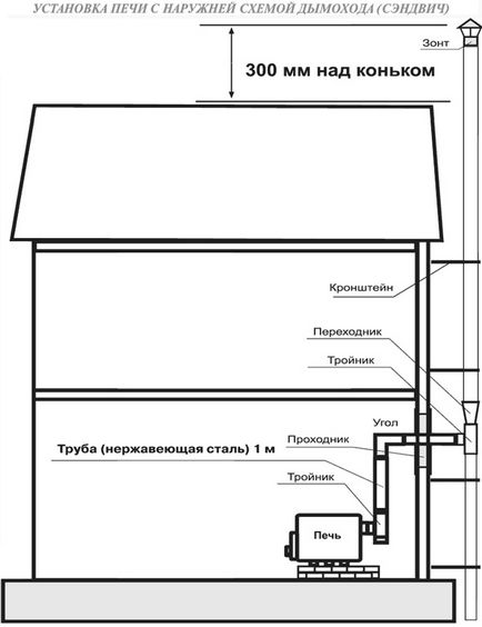 Instrucțiuni de utilizare și diagramă de instalare a fabricii de bere cu plită, centru de cuptoare și