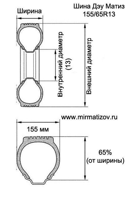 Magazin online și o sută de lume de matiz - cum să închizi ușa fără cheie