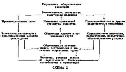 Interpretarea și operaționalizarea conceptelor - stadopedia