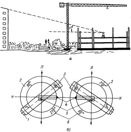 Măsurarea unghiurilor orizontale și verticale pe teren - stadopedie