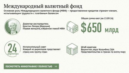 До 25-річчя вступу Росії в мвф чому б нам не вийти, микола старих