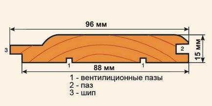 Яка вагонка найкраще для лазні - огляд порід дерева