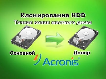 Як швидко клонувати жорсткий диск з усіма ліцензіями програм