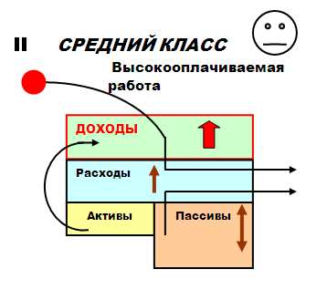 Cum de a obține independența financiară, un consilier financiar independent pentru Voronej