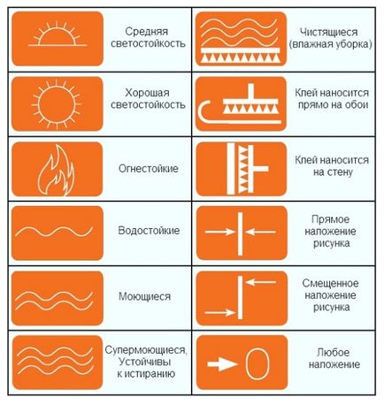 Як клеїти шпалери коркові, пенообоі і інші, при якій температурі, які найлегше, відео та фото